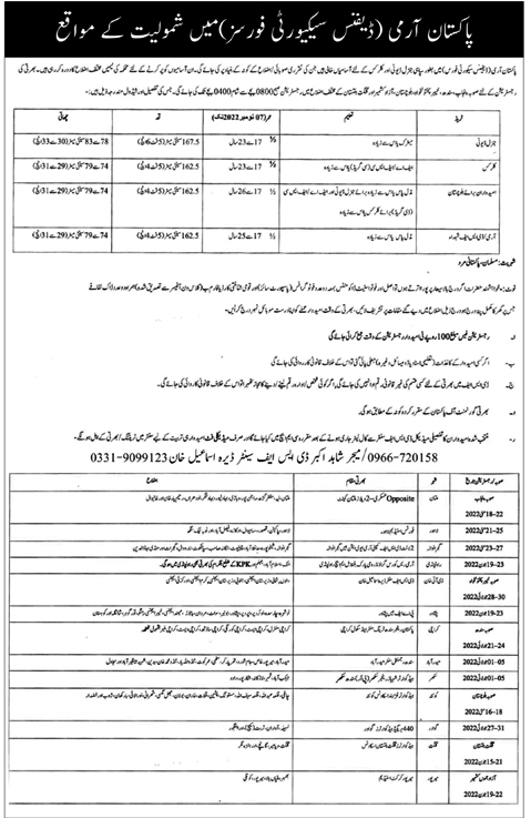 Pak Army Defence Security Force Jobs 2022