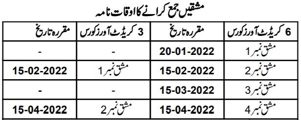 AIOU BA Assignments Submission Date 2022