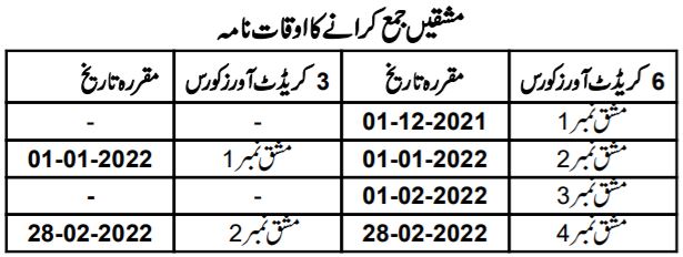 AIOU Matric Assignments Submission Date 2022