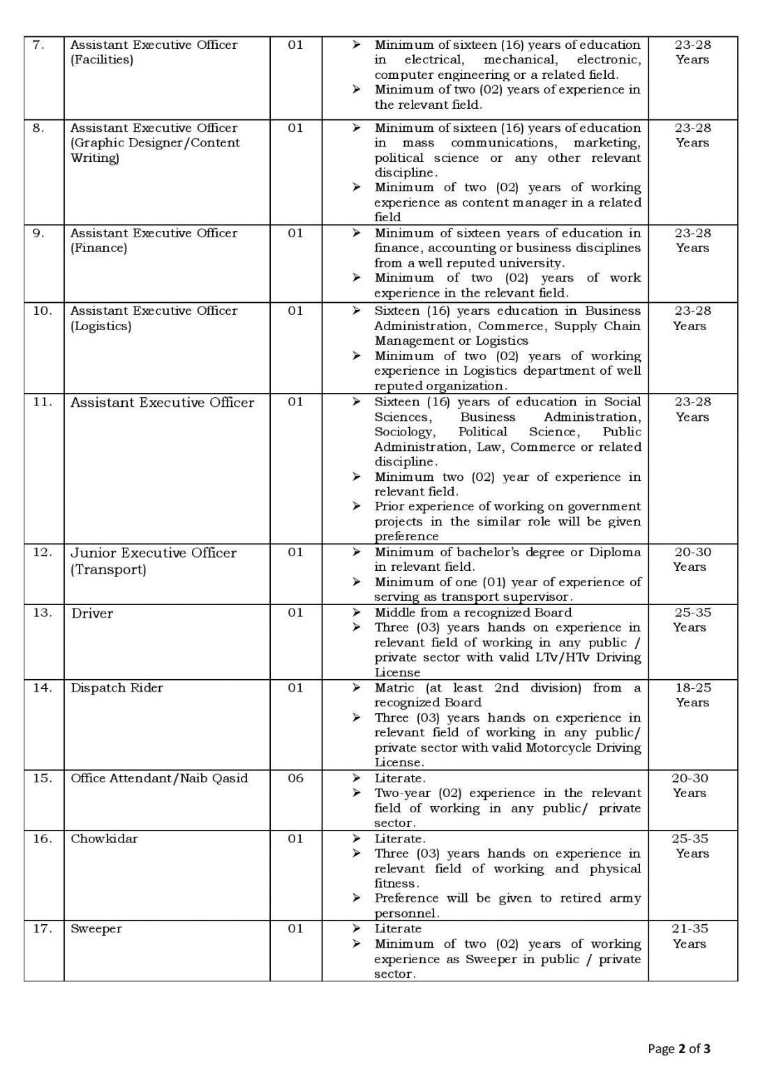 Punjab Police Safe Cities Authority PSCA Jobs 2022