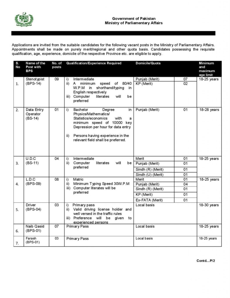 Ministry of Parliamentary Affairs Jobs 2022