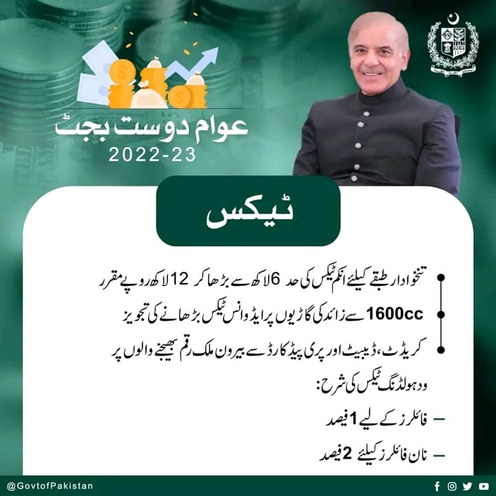 Budget 2022-23 Pakistan