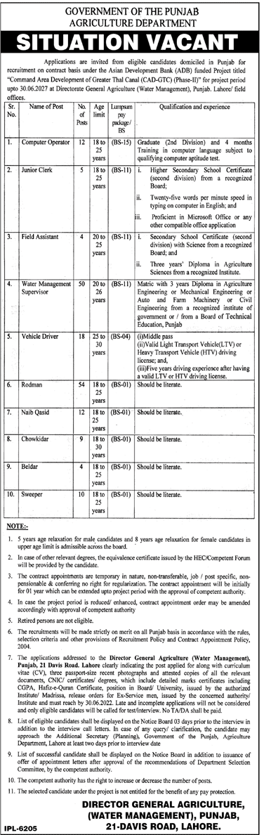 Latest Government Jobs in Punjab 2022