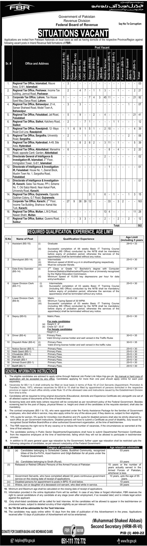 Govt Jobs Lahore 2022 Matric Base At Federal Board of Revenue