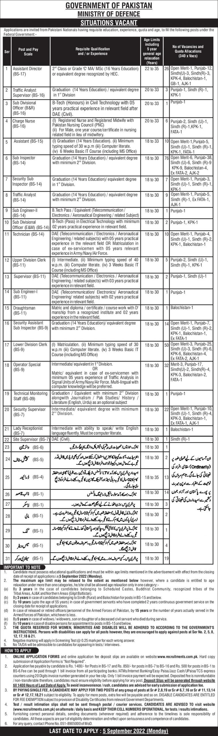 Ministry of Defence ISI Jobs 2022