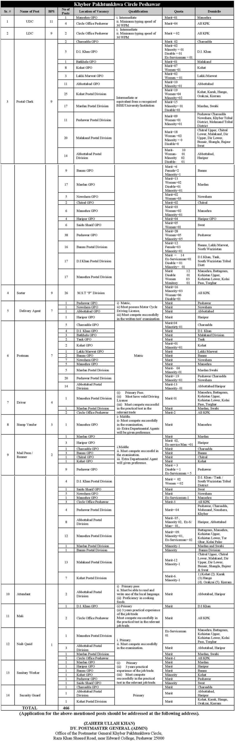 pakistan post office jobs 2022 application form